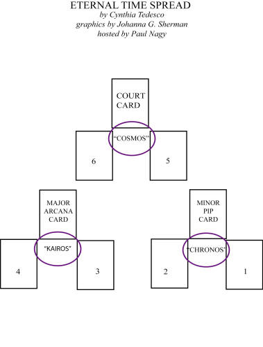 Eternal Time Spread graphic by J.G. Sherman